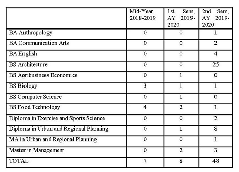 2020 080220 GRAD TABLE RZD70