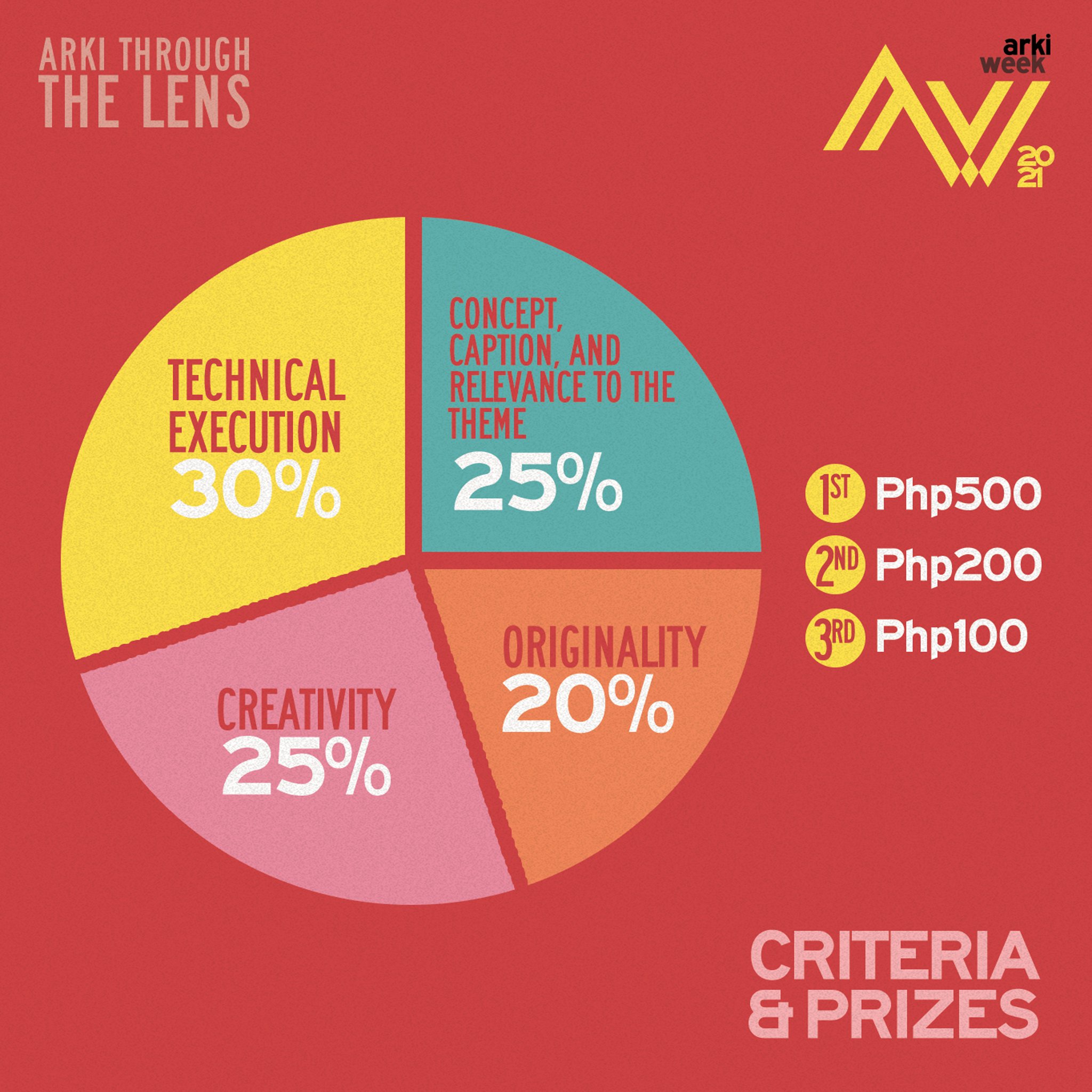 ArkiWeek Criteria