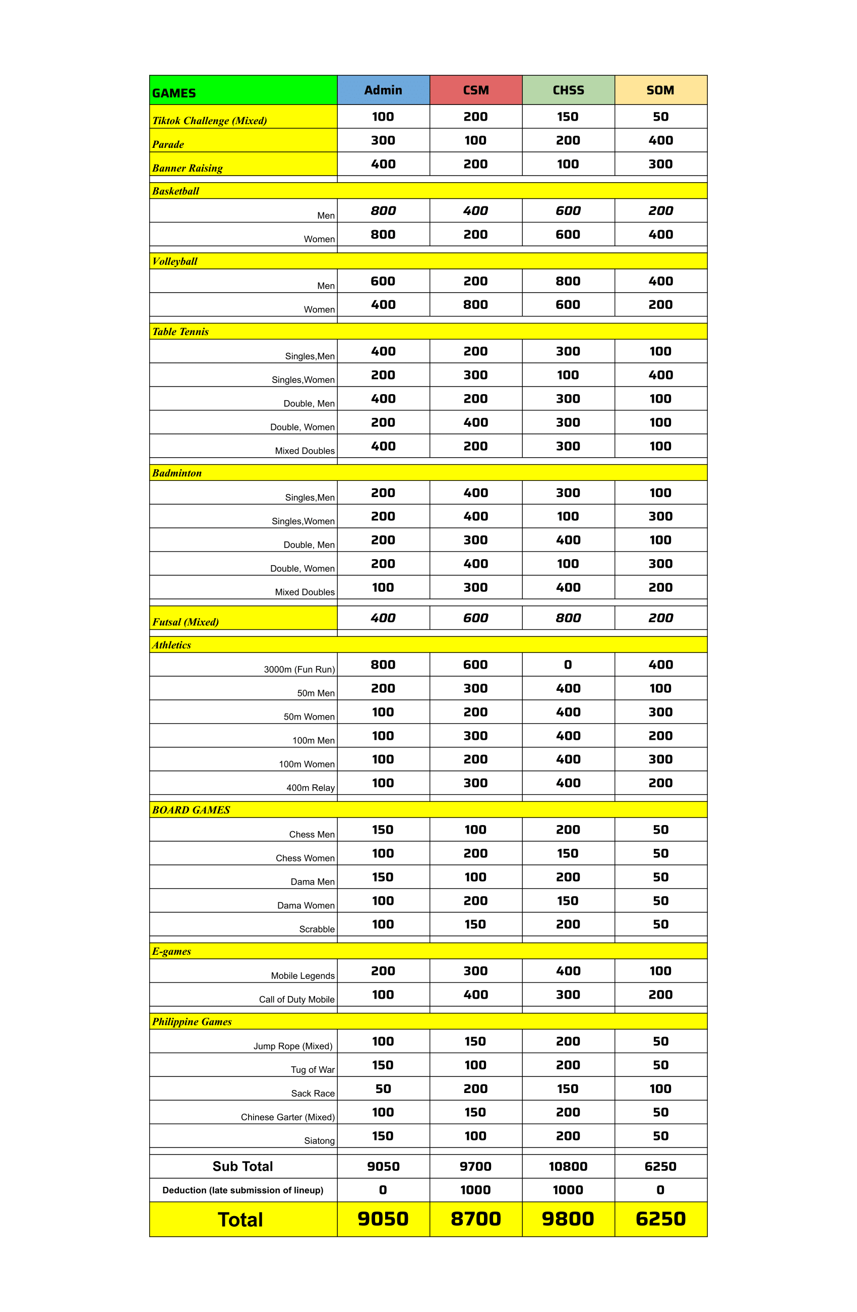 DULA2024 SCORE TABULATION - raw scores-1